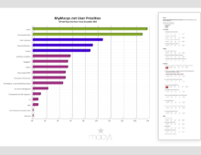 Portal Usability Survey (2014)