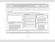 SharePoint Site Wireframes