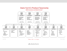 Banking Services Site Taxonomy